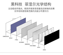 Black grid laser TV anti-light curtain cloth ultra short charred 120 inch hard screen projection with long charred 100 inch Fignel hard screen