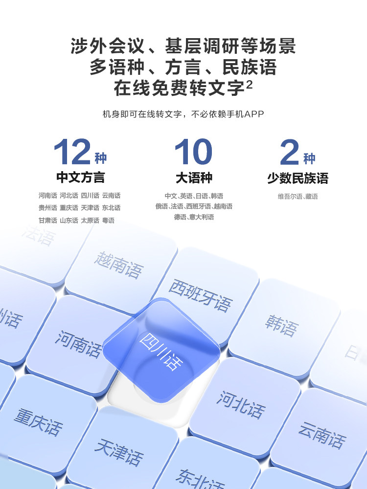 Iflytek Ai Voice Recorder Sr302 Spark Edition Professional Recording Multi-Language Text Conversion Device for Meeting Minutes