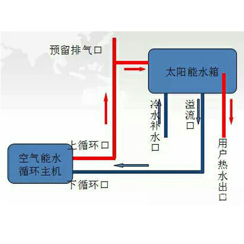 giá máy nóng lạnh Máy nước nóng năng lượng không khí 1.5P không gian năng lượng 2 3 chu trình nước chủ nhà không khí máy bơm nhiệt năng lượng không gian năng lượng 1P máy nóng