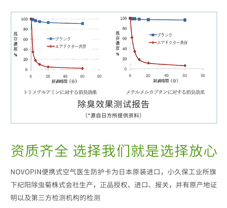 Антибактериальные карта novopin日本进口便携式air doctor夹子式除菌防护卫生卡空气卡