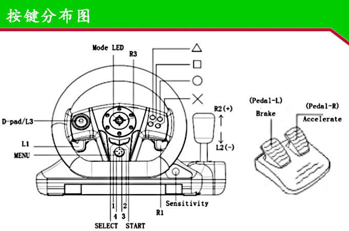 GameMon Ge Weier hỗ trợ cáp USB rung kép PC trò chơi máy tính vô lăng, PS2, PS3 tay lái chơi game