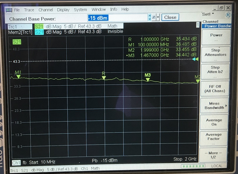 RF wideband power amplifier 1MHz-2GHz gain 40dB output 20dBm