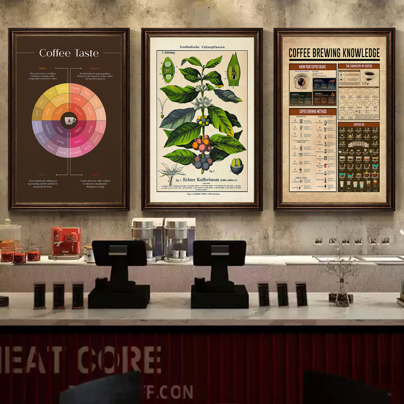 Cafe Hanging Painting Coffee Flavor Wheel Decorative Painting Coffee Shop Milk Tea Shop Coffee House Cultural Wall Science Popularization Decorative Painting