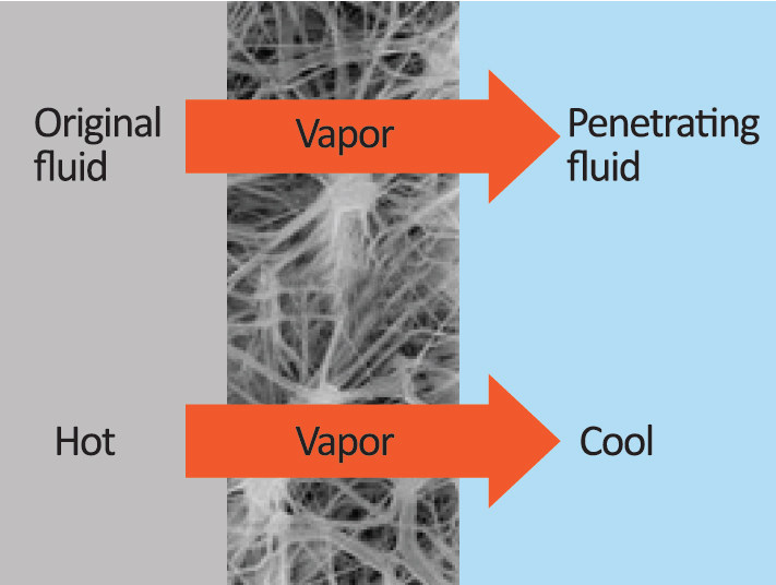 膜法空间ePTFE纯聚四氟乙烯加厚型微孔滤膜47mm多种孔径