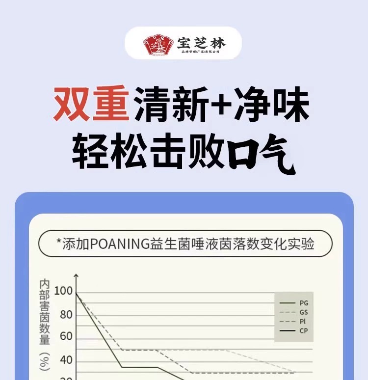 【中国直邮】宝芝林 口味灵 清味灵新口气 8包/盒