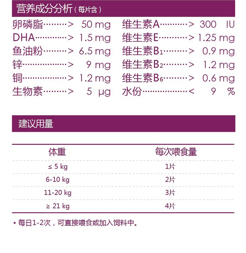 Phát triển bộ phim chăm sóc da lông Baomei chó mèo lecithin sữa predogen