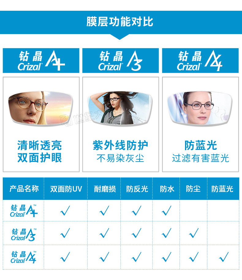 Ống kính tùy chỉnh Essilor Diamond A3 A4 1.56 1.60 1.67 1.74 Cận thị phi cầu 1 lyys store
