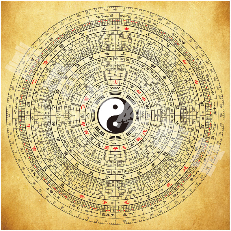 Bagua map compass map Yi Jing Zhou Yi Feng Shui three yuan three yuan compass Bagua interpretation map town house hanging painting