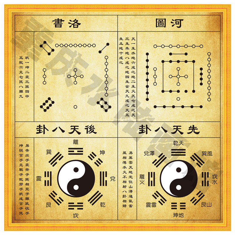 River Toulo Book Hanging Painting Innate Gossip Tomorrow Gossip oil painting Buretro study Day Book Decorative Painting