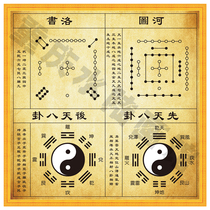 Hetuluo book hanging painting Sky gossip day after day gossip Zhouyi Yi Jing Tianshu town house evil decoration painting