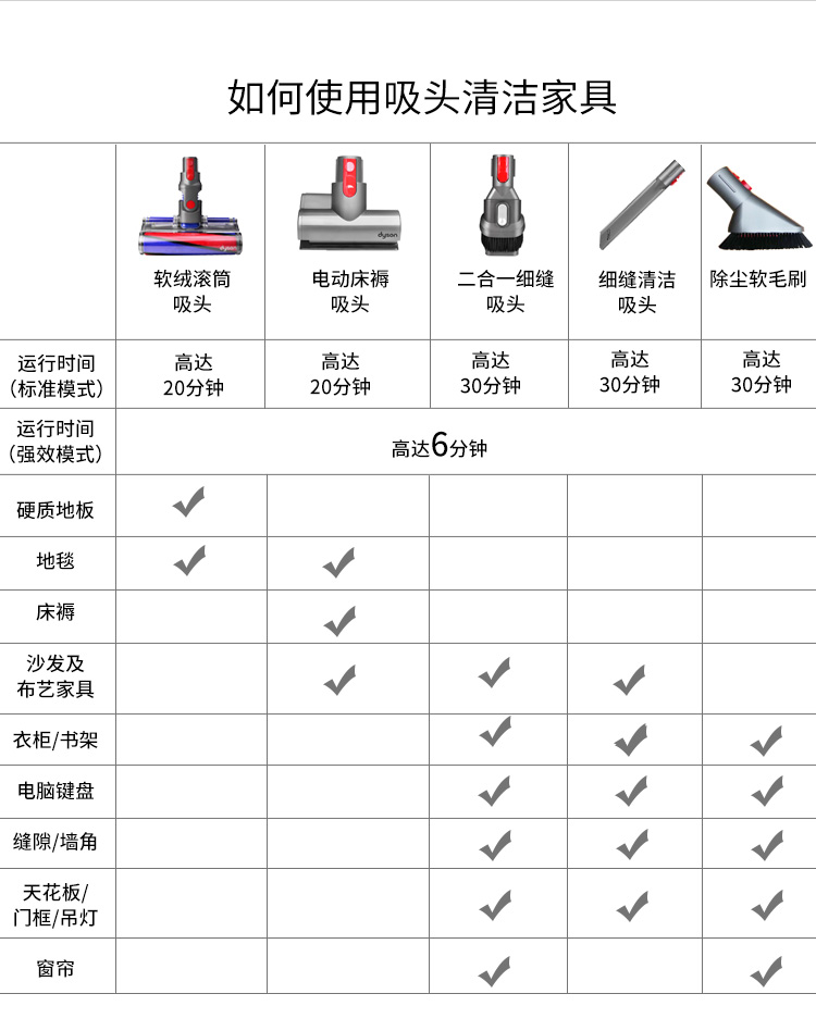 hút bụi Dyson Dyson Cordless V7 Fluffy Home Máy hút bụi không dây cầm tay Công suất cao mạnh mẽ