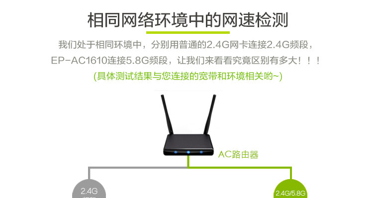 Адаптер USB edup大功率带底座双频1200m无线网卡台式电脑3.0usb无线射接收器