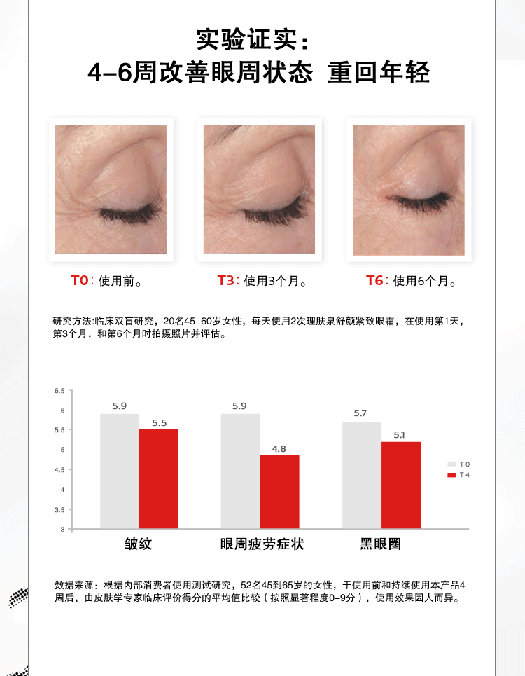 理肤泉视黄醇抗皱眼霜