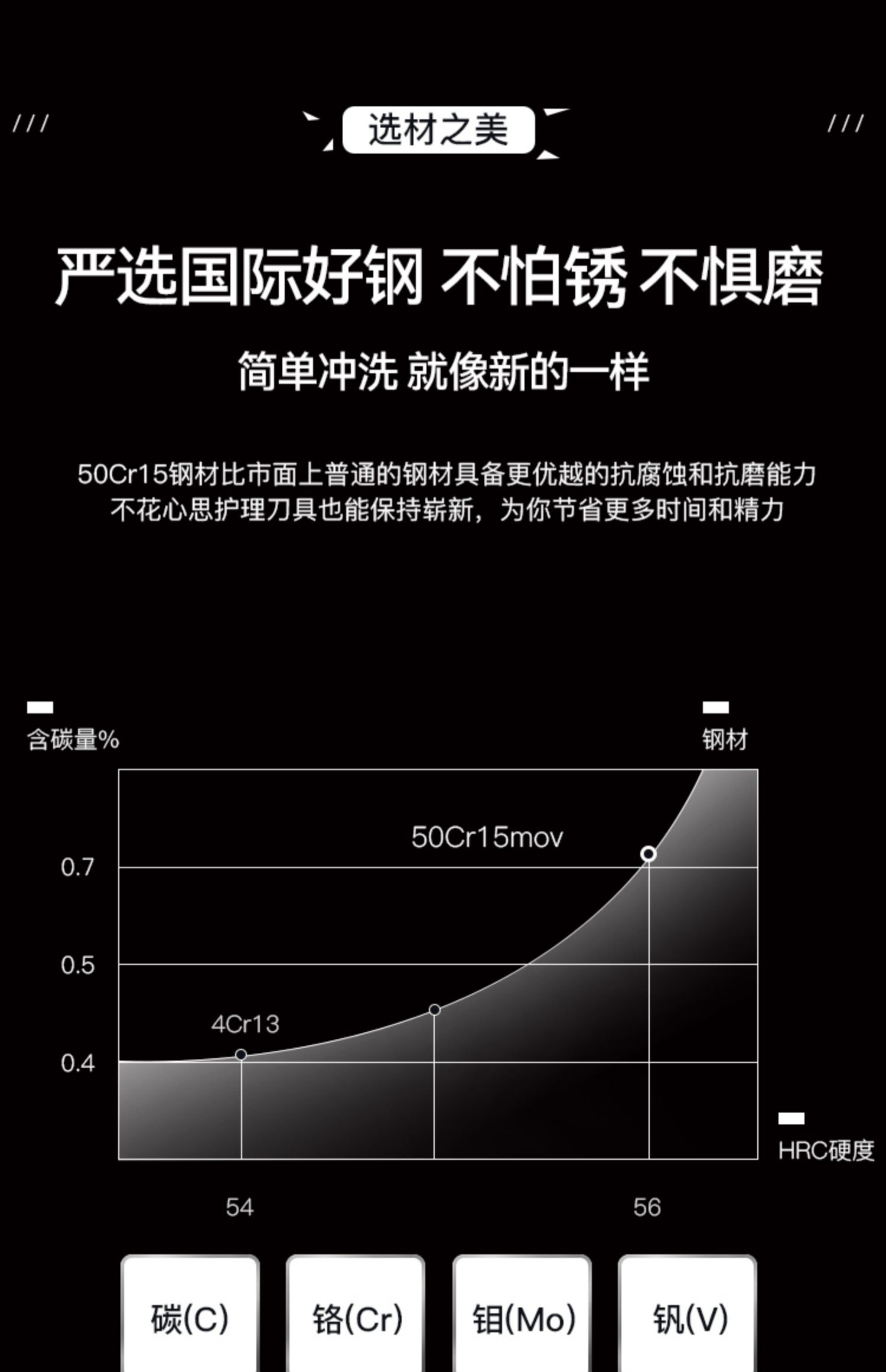 安享好物 安享A级砍骨刀-拓虎跃 重型砍骨刀  