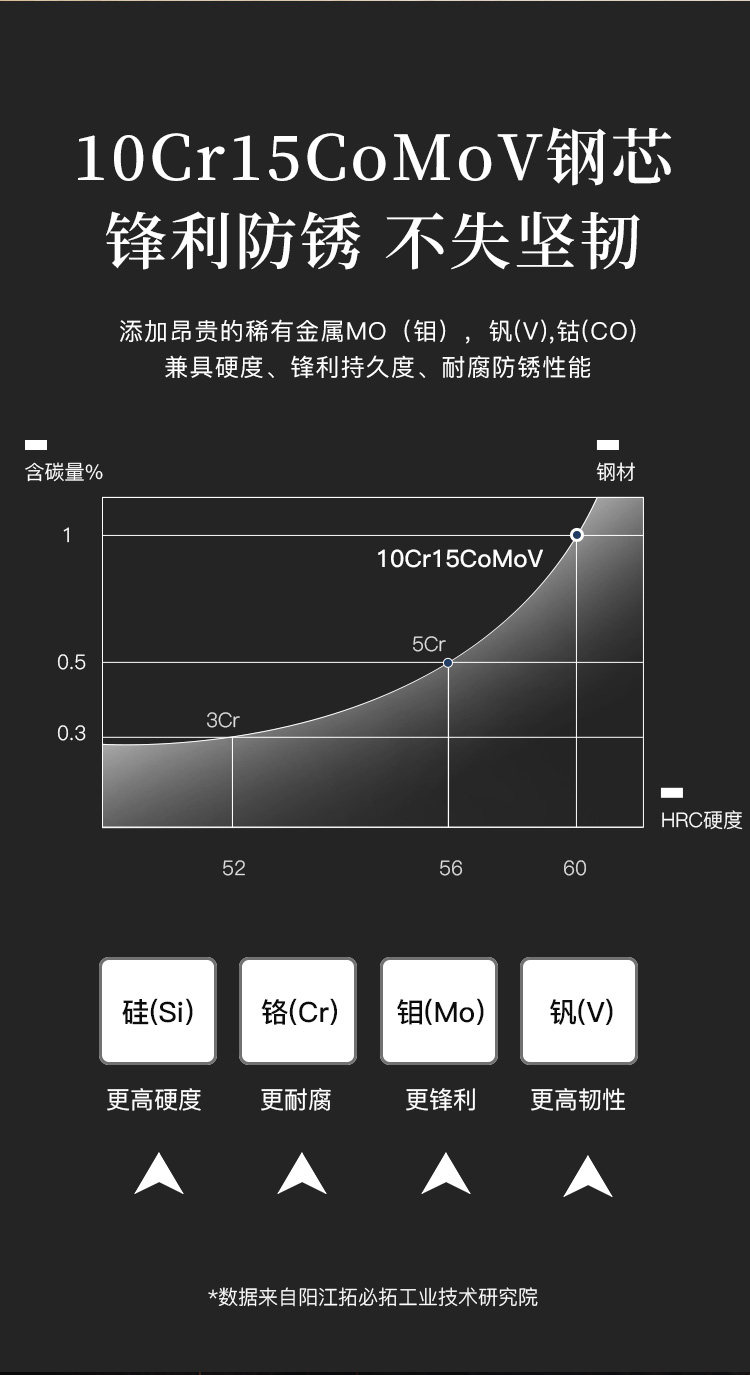 安享好物 安享A级主厨刀-拓白泽厨师刀  