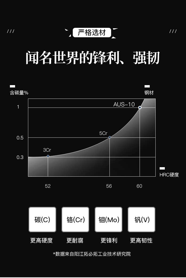安享好物 安享S级轻片刀-拓白虎 女士菜刀  