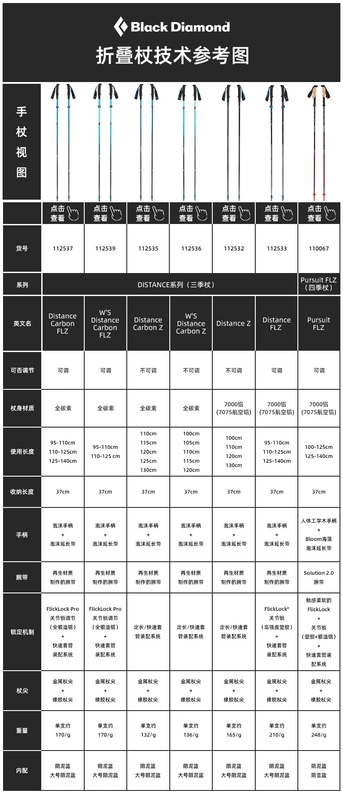 gậy leo núi chính hãng cao cấp Blackdiamond kim cương đen bd leo núi ngoài trời gấp cực có thể điều chỉnh hợp kim nhôm siêu nhẹ bốn mùa gậy tập đi 110067 gậy leo núi chính hãng cao cấp gậy đi bộ leo núi
