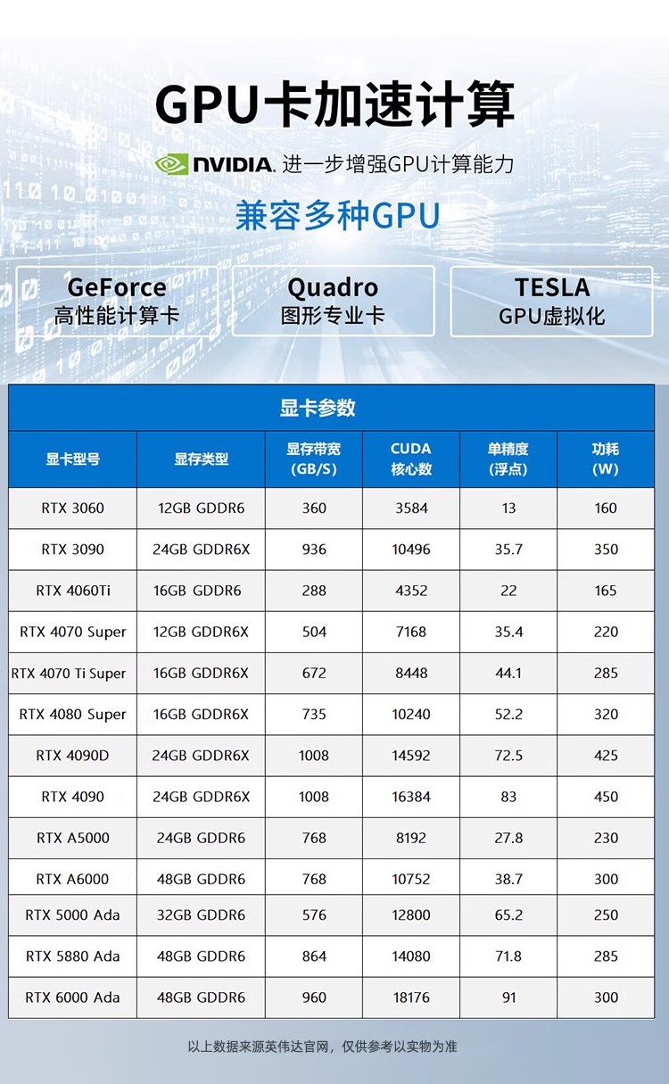 파이노드용컴퓨터