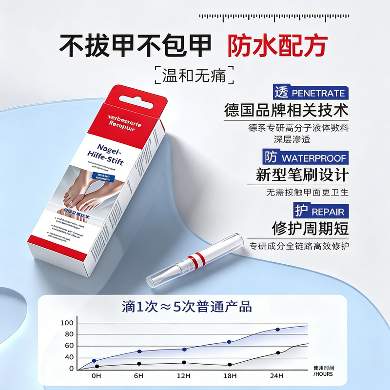 [Official Genuine Product] German Version Nail Pen Liquid Thickening and Care Pen Brightening Nail Care Nail Art Pen Care Liquid Pen