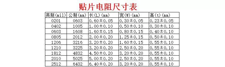 Điện trở chip 0201 0402 0603 0805 1206 1210 1812 2010 2512 Cả bộ