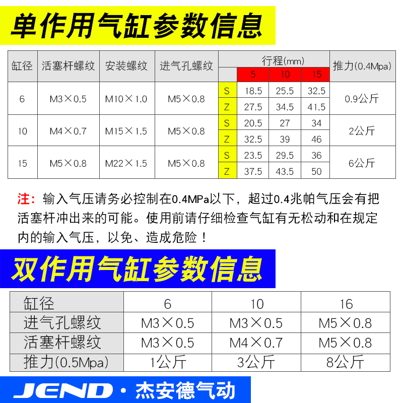 小小气缸，推动工业巨轮的秘密动力