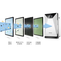 DEWOLES air purifier TH-138 filter element set