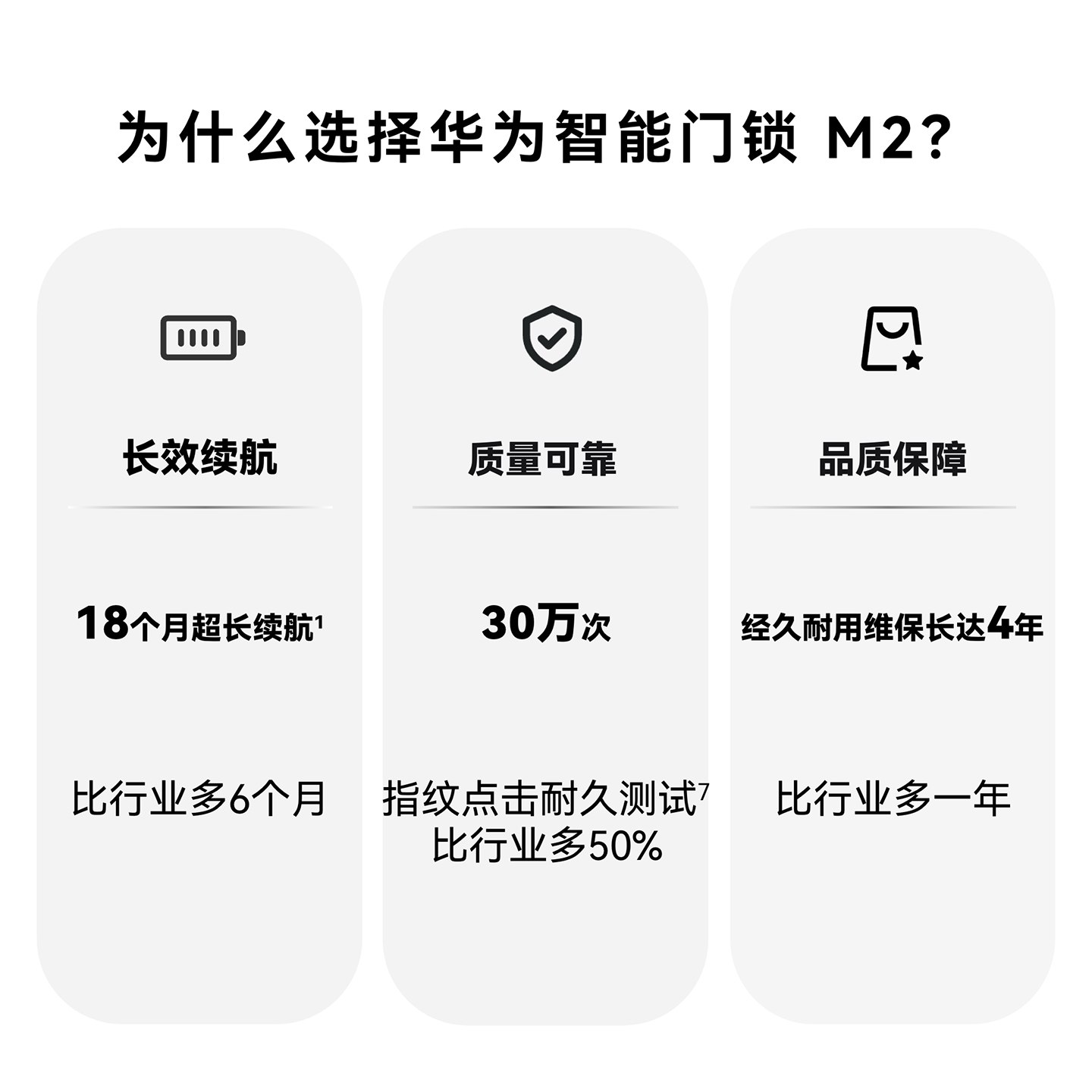 华为智能门锁 M2 AI指纹解锁