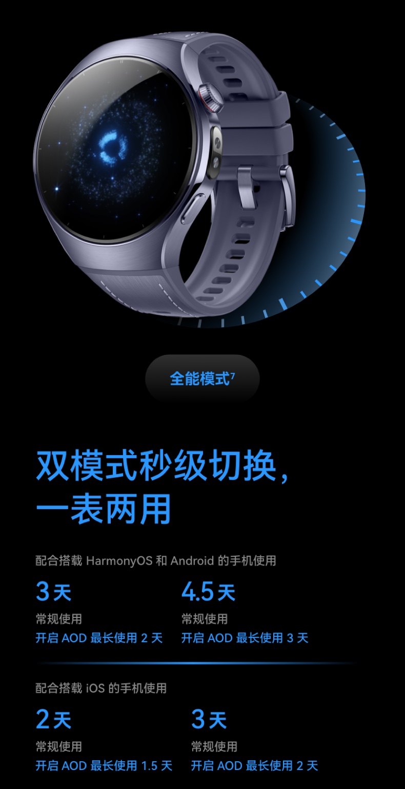 HUAWEI WATCH 十周年款华为手表智能手表X-TAP智感窗一键微体检腕上小艺手势操控esim通信插图30