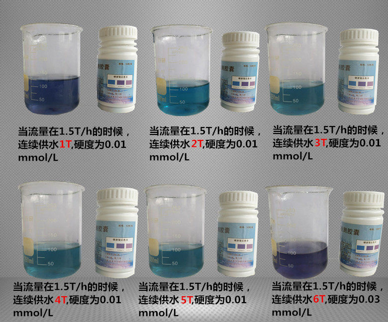 Soft water detection capsules Softened water detection capsules 1 bottle
