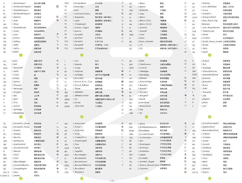 Rhinoceros Rhino Version/Rhinoceros Cad Version Shortcut Keys for One-Click Import - Quick and Convenient (Windows Only)