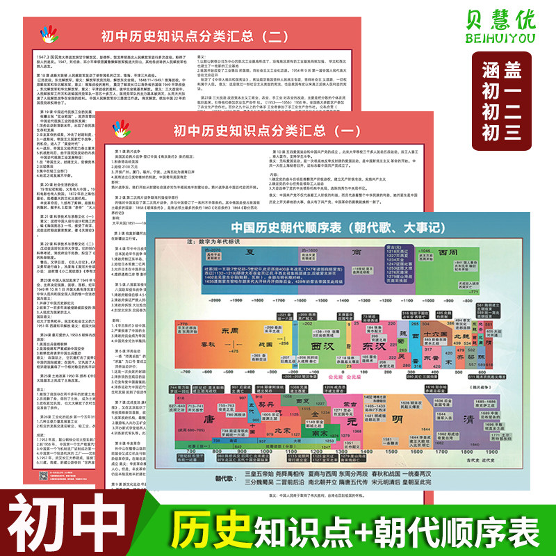Junior High School History Knowledge Great General Knowledge Point China History Dynasties Chronograph chart Bio-geo-wall sticker