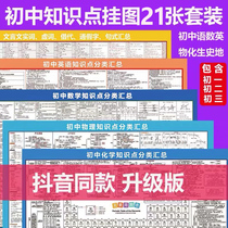 Upgrade 21 junior high school knowledge point flip chart teaching edition Full set of mathematics History Geography Biochemistry High school wall paintings