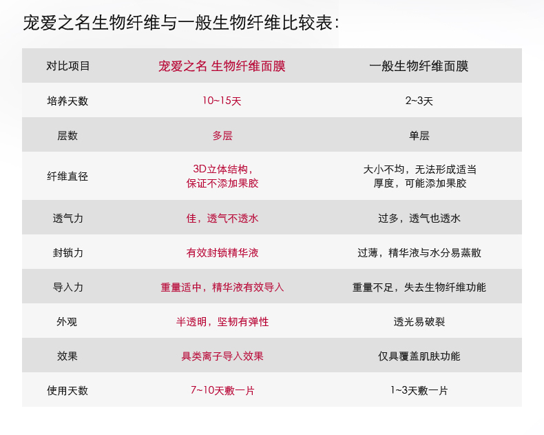 20160222-宠爱之名-光之钥生物纤维面膜_10.jpg