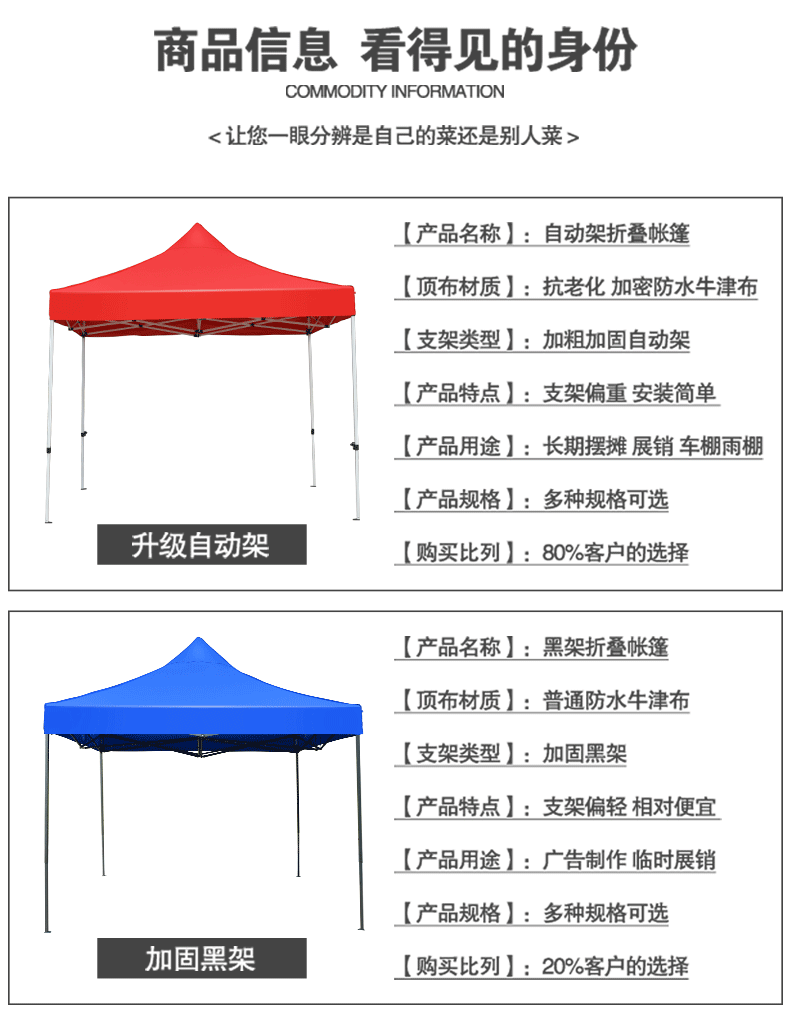 Outdoor advertising tent awning closed retractable folding transparent shed four-corner umbrella stall tent four-leg canopy