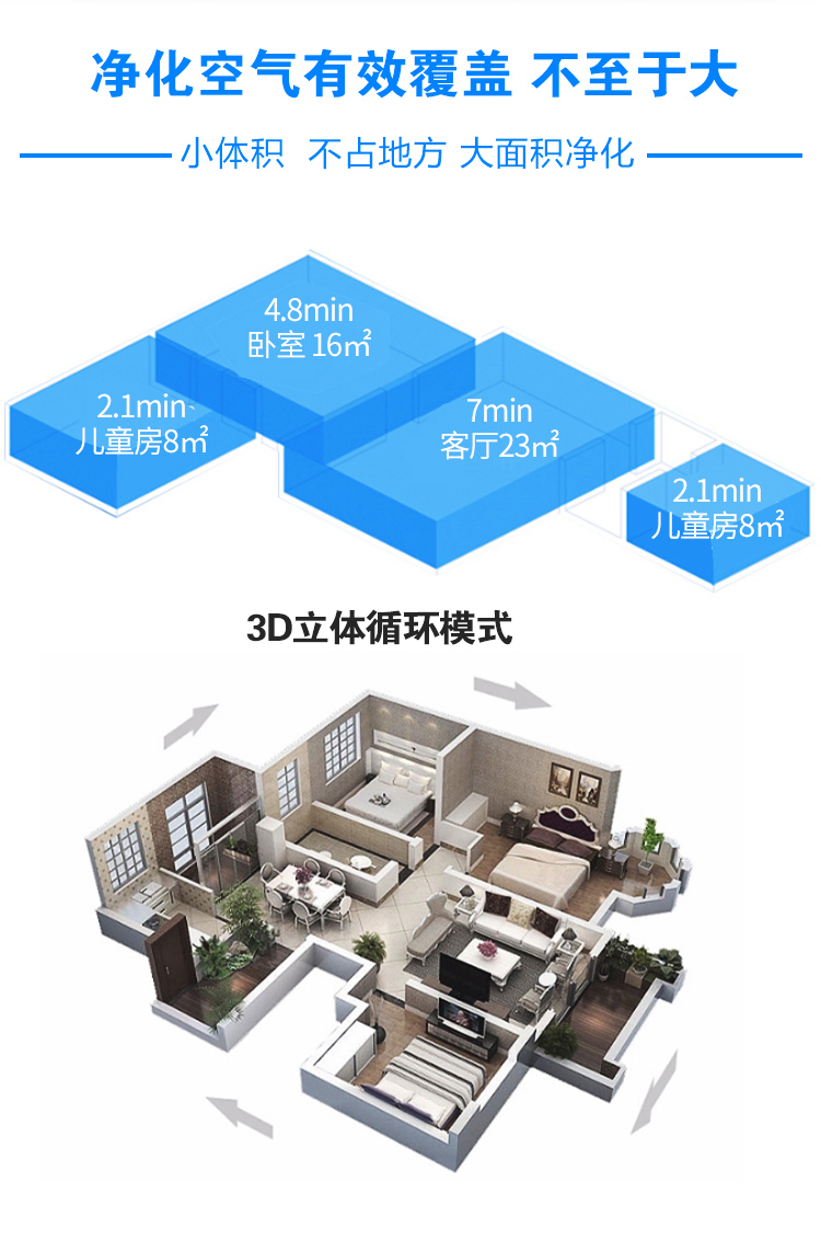 máy lọc không khí ax60r5080wd/sv Máy lọc không khí mini FFU nhỏ phòng ngủ gia đình yên tĩnh Văn phòng ngoài lớp bụi công nghiệp formaldehyd máy lọc khí sharp