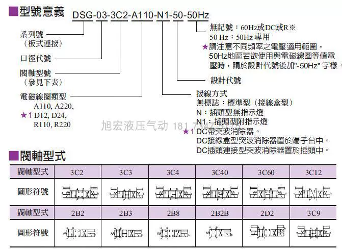 Van đảo chiều điện từ thủy lực MJ DSG-03-3C2/3C4/3C6/3C12/DSG-02-3C2 van ép thủy lực van điều hướng thủy lực van thủy lực 5 3