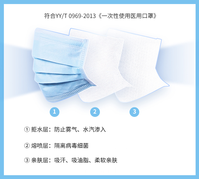 上市公司出品 南玻 一次性使用医用口罩 50只 图7