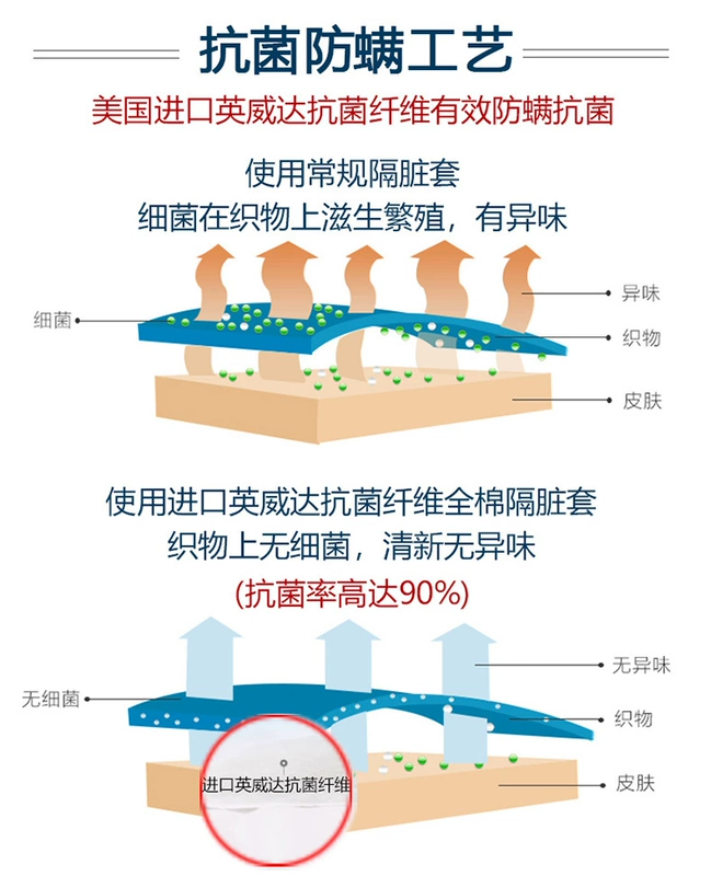 Giường bông một miếng bông kháng khuẩn có đệm lót Simmons bảo vệ bọc nệm chống trượt bọc nệm mỏng màu nâu - Trang bị Covers