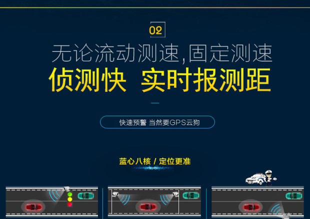 Xe đám mây tự động nâng cấp điện tử chó tốc độ radar tốc độ di động 2018 thiết bị cảnh báo bảo mật gps mới 1 - GPS Navigator và các bộ phận định vị ô tô giá rẻ