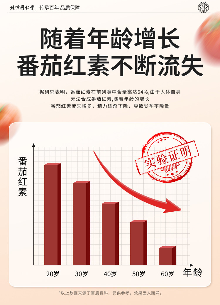 【中国直邮】 北京同仁堂 番茄红素+锌硒片 80克(0.8克*100粒)/瓶 男性前列腺保健 提高精子质量