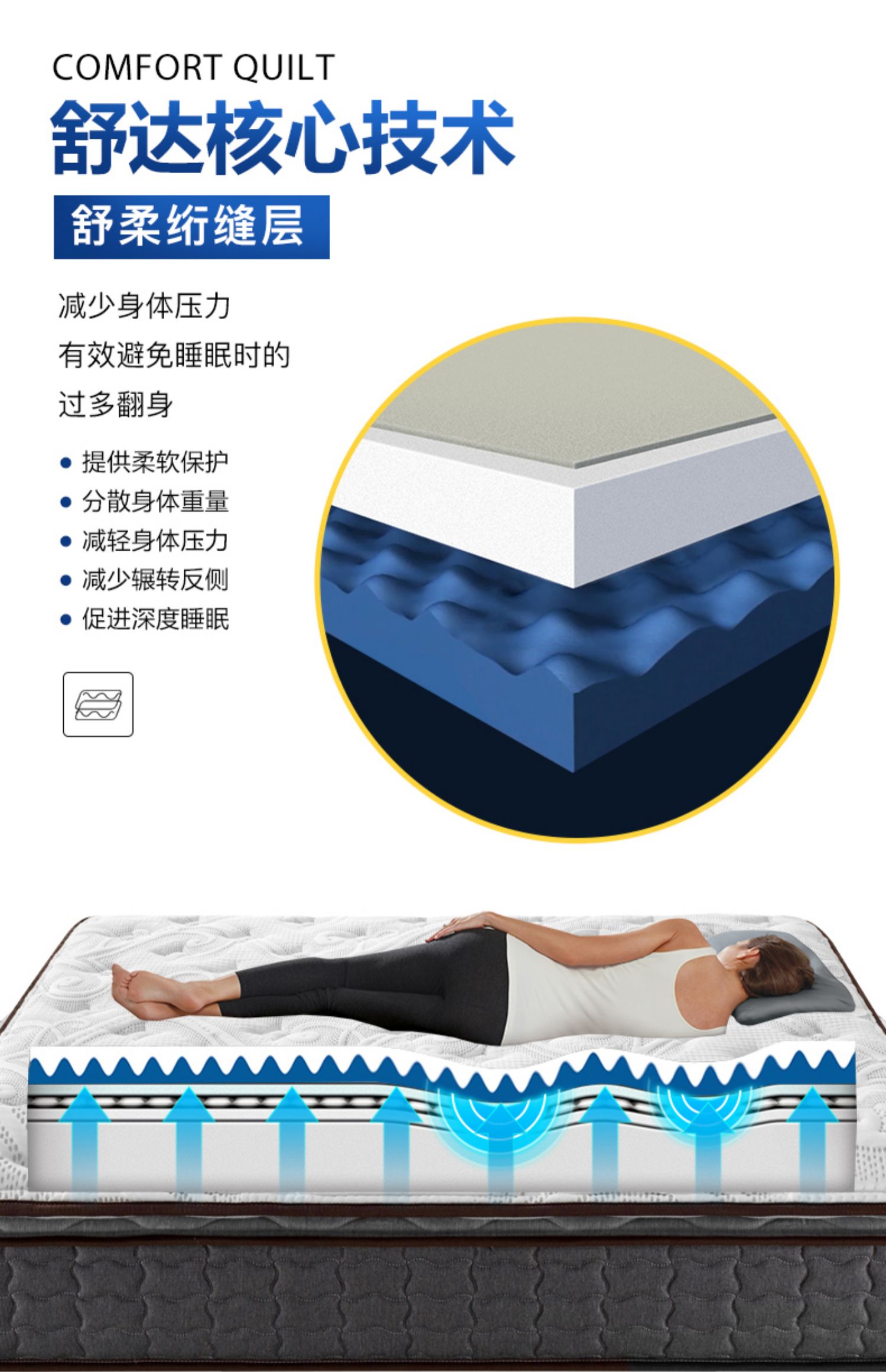 Serta / Mỹ Serta Simmons nệm lò xo Princeton Ⅱ mềm mủ xốp tatami dày - Nệm đệm sưởi