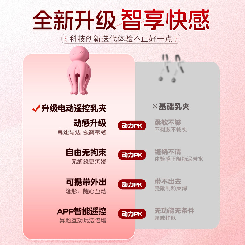 Remote Breast Massager detail 2