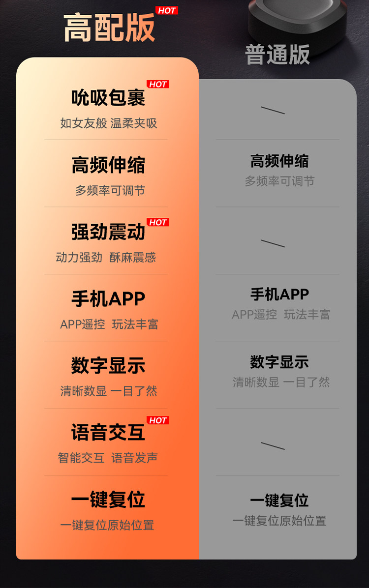 Smart App-Controlled Male Wellness Device detail 6