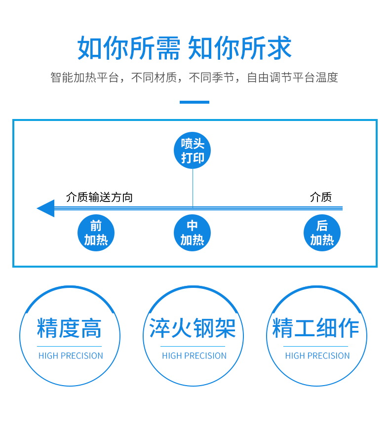 Фото машины 31度户外高速压电写真机户内装饰画高精度打印uv卷材数码喷绘机器