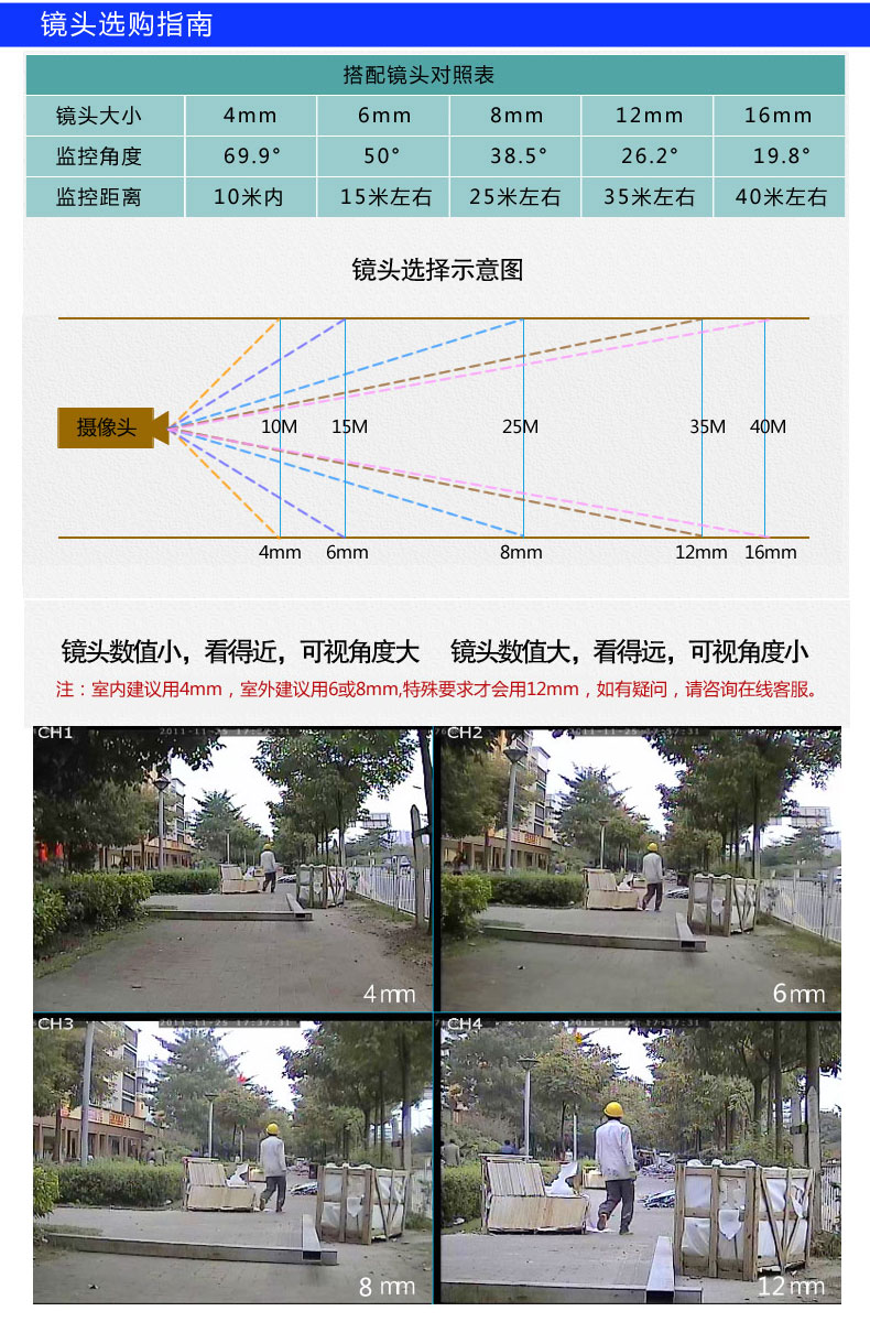 镜头选购指南