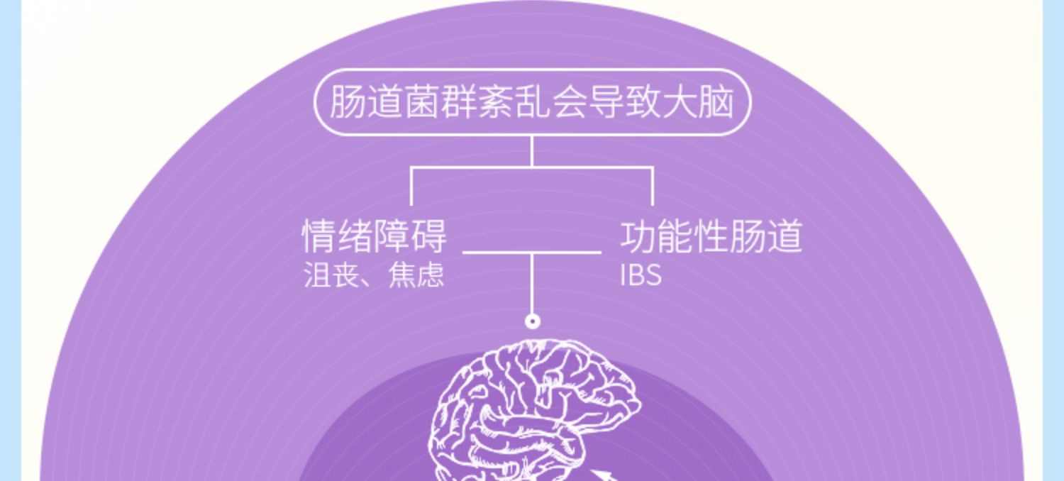 【拍2件】lifespace成人情绪舒压益生菌50粒