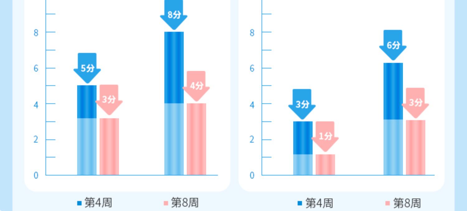 【拍2件】lifespace成人情绪舒压益生菌50粒