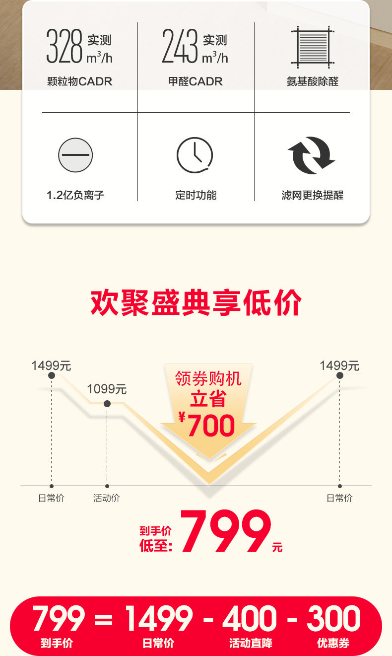 海尔 空气净化器 中科院除甲醛科技 9分钟迅速净化 图2