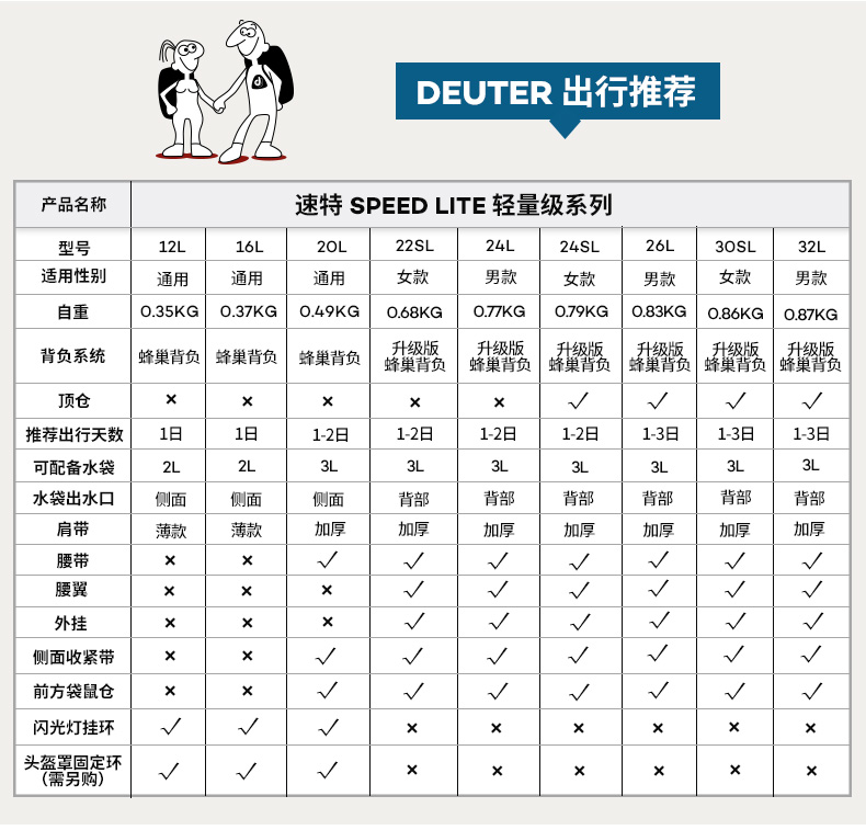 德国百年老牌 多特 deuter 超轻350g户外双肩包 12L 图3
