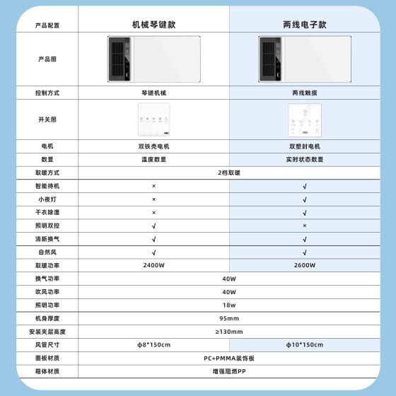 NVC Lighting Wind Heating Yuba Frequency Conversion Heating Integrated Ceiling Exhaust Fan Integrated Mirror Sanitary Bathroom Heater